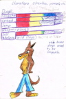 Combined Dingo game - Dingo stats