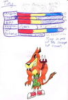Combined Dingo game - Tiny stats