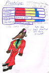 Combined Dingo game - Pinstripe stats