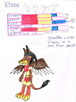 Combined Dingo game - Vitasha stats
