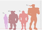 Height Comparison lol